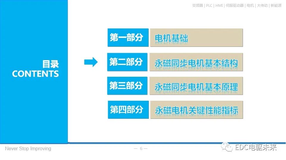 永磁同步电机基本原理的图5