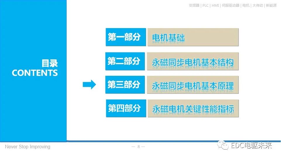 永磁同步电机基本原理的图7