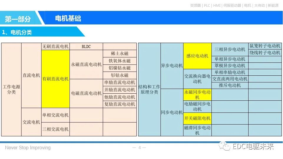 永磁同步电机基本原理的图3