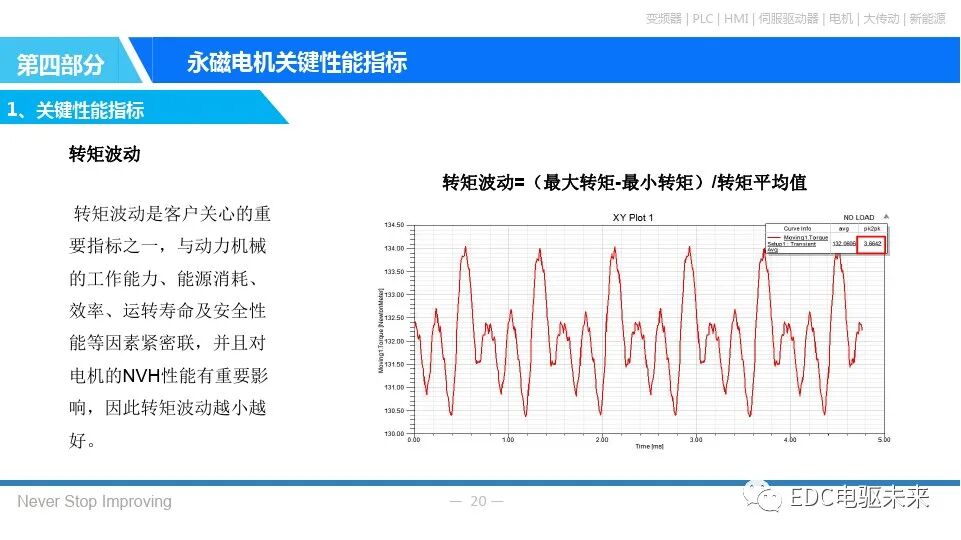 永磁同步电机基本原理的图19