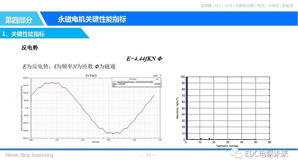 永磁同步电机基本原理的图18