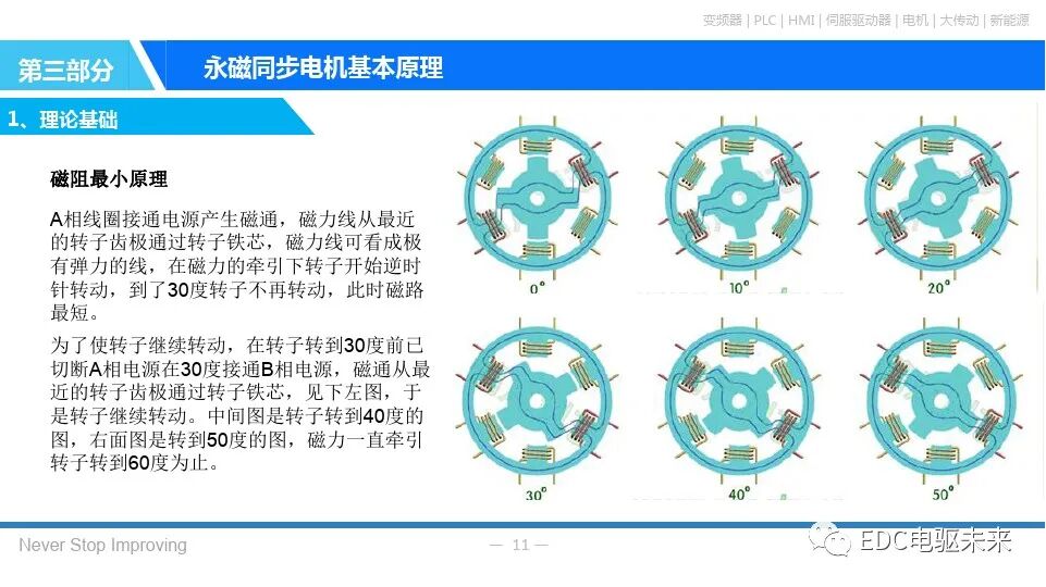 永磁同步电机基本原理的图10