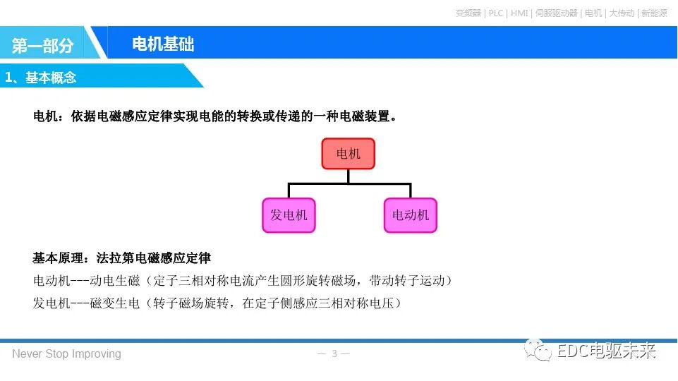 永磁同步电机基本原理的图2