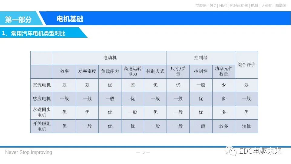 永磁同步电机基本原理的图4