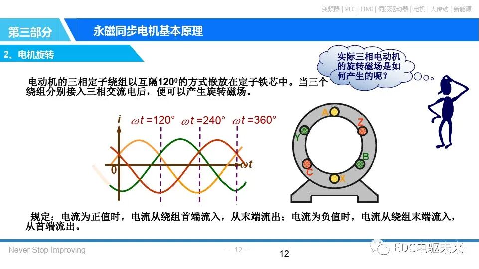 永磁同步电机基本原理的图11
