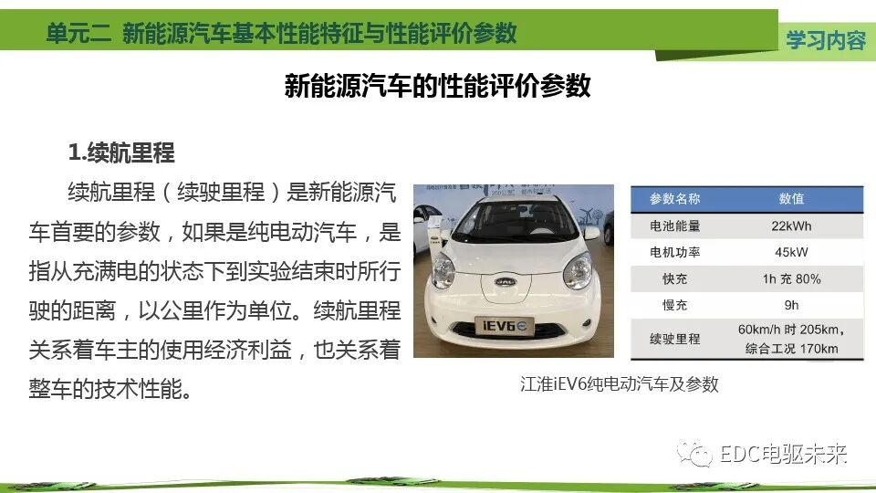 新能源汽车基本特征、参数与性能评价的图9