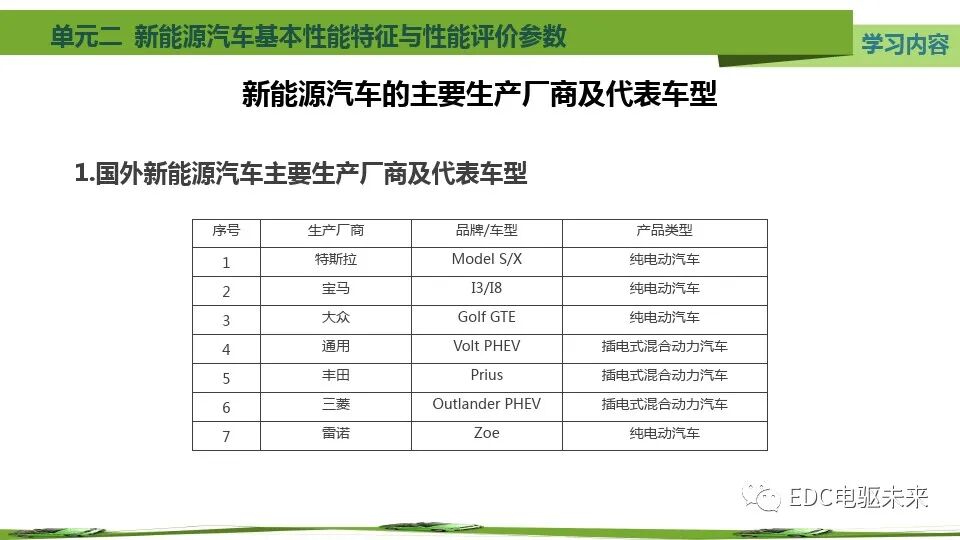 新能源汽车基本特征、参数与性能评价的图24