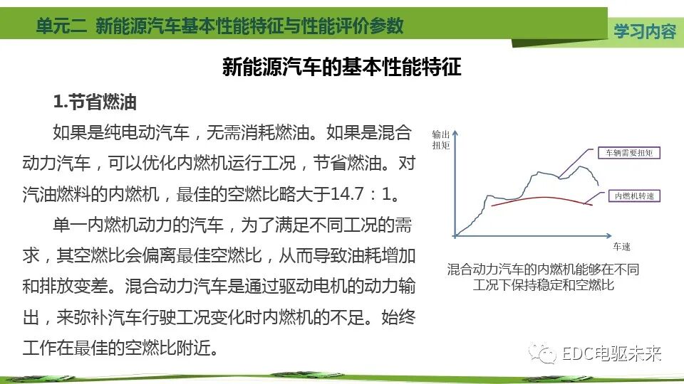 新能源汽车基本特征、参数与性能评价的图3
