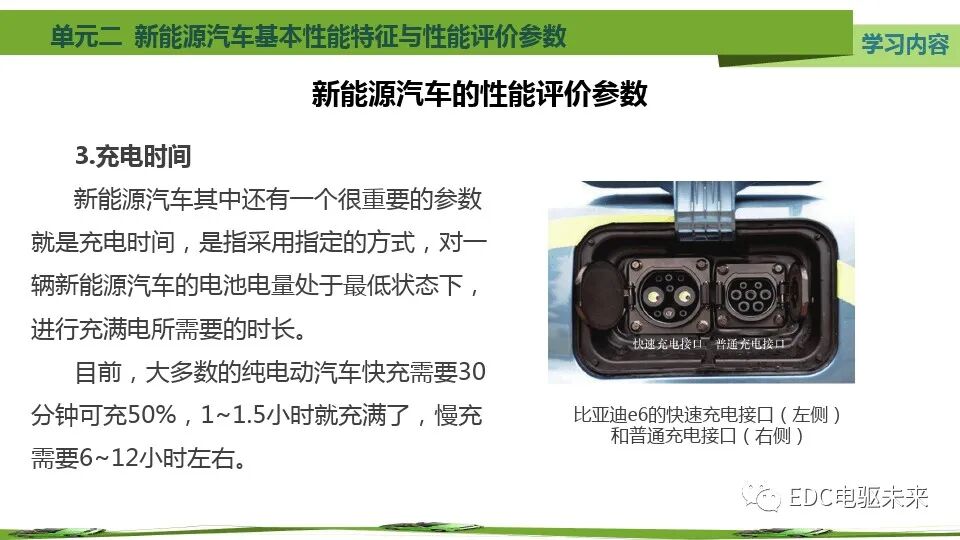 新能源汽车基本特征、参数与性能评价的图21