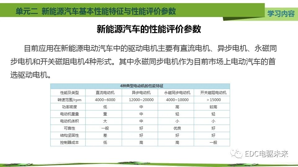 新能源汽车基本特征、参数与性能评价的图17