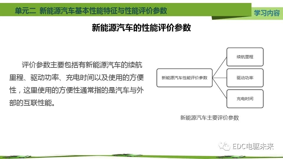 新能源汽车基本特征、参数与性能评价的图8
