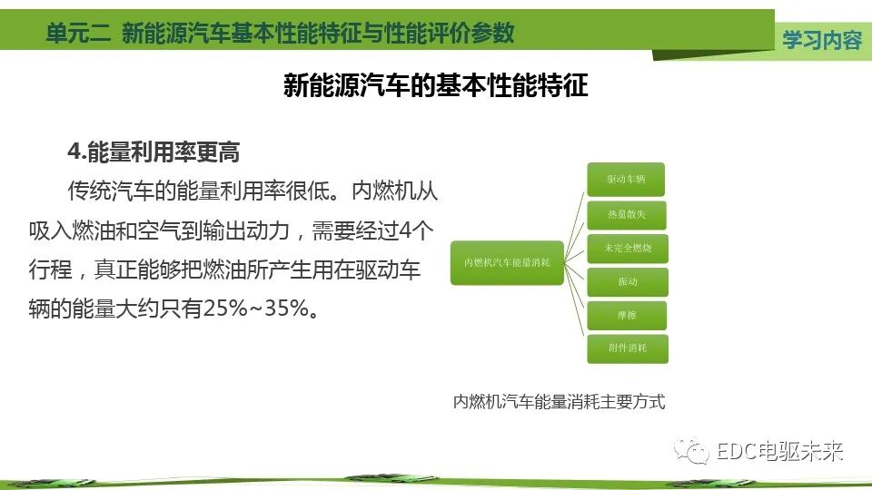 新能源汽车基本特征、参数与性能评价的图6