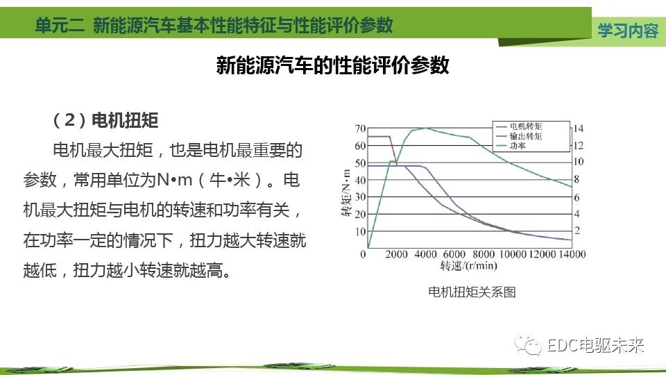 新能源汽车基本特征、参数与性能评价的图20
