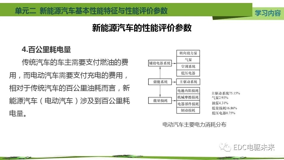 新能源汽车基本特征、参数与性能评价的图22