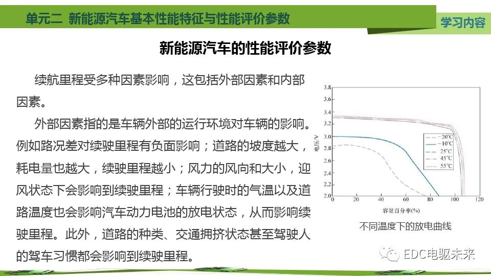 新能源汽车基本特征、参数与性能评价的图11
