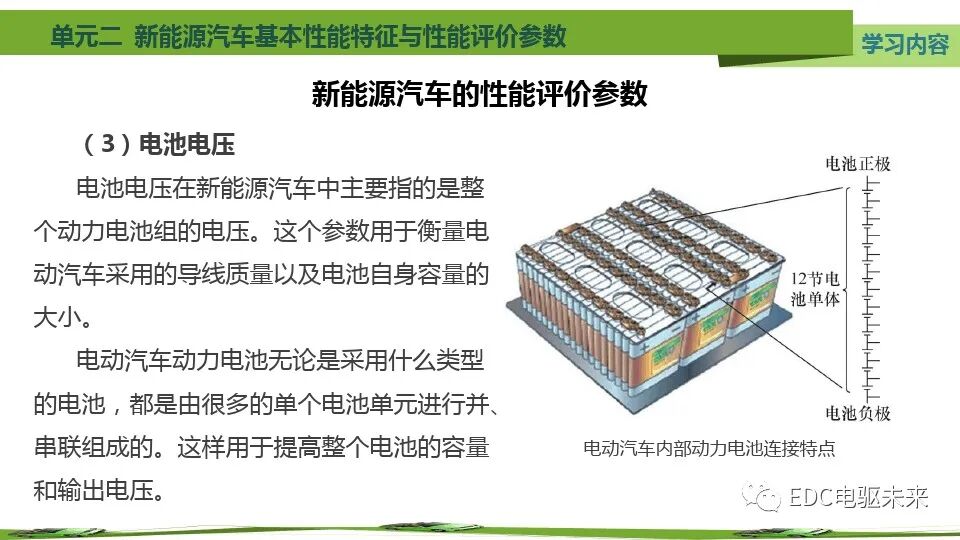 新能源汽车基本特征、参数与性能评价的图15