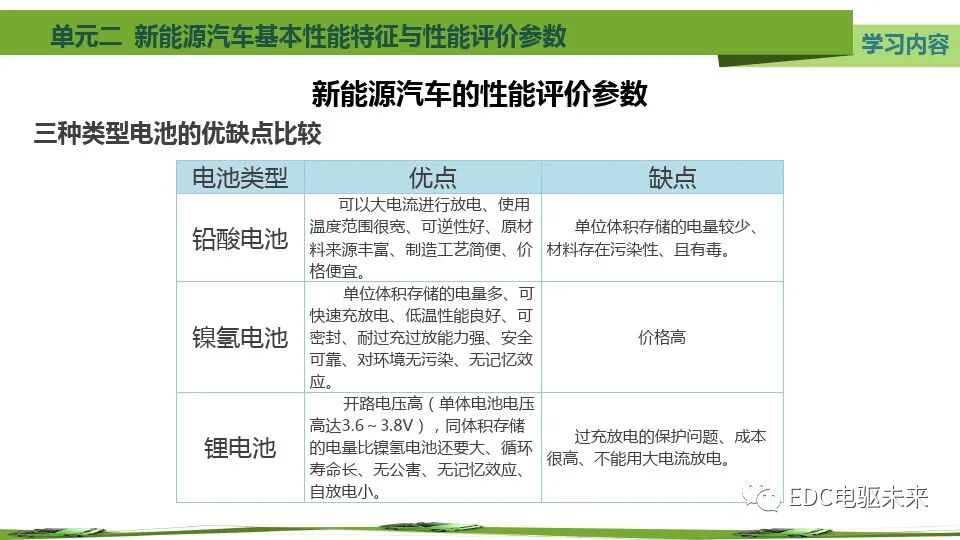 新能源汽车基本特征、参数与性能评价的图14