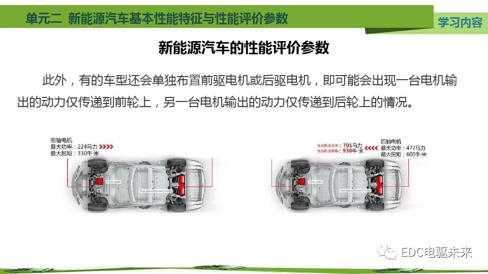 新能源汽车基本特征、参数与性能评价的图19
