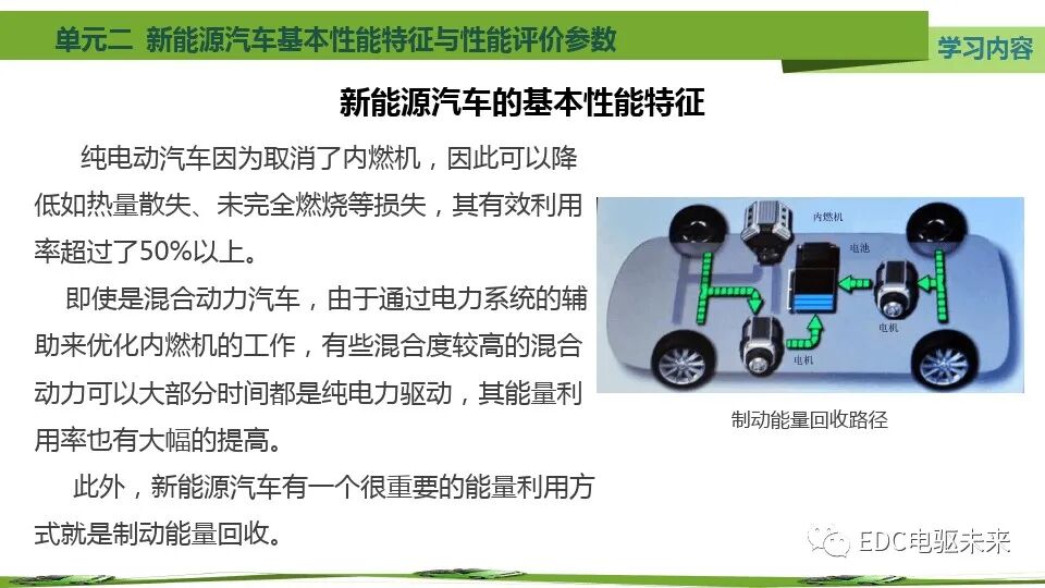新能源汽车基本特征、参数与性能评价的图7