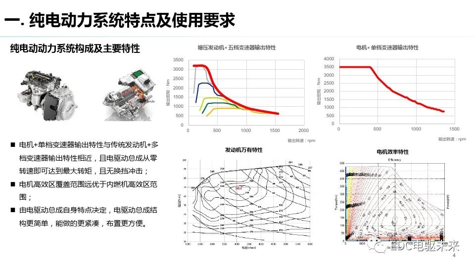 純電驅動總成與測試評價技術發展趨勢的圖3