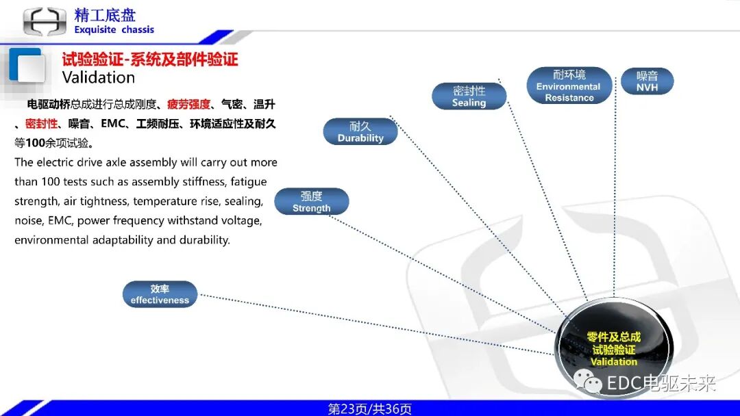 一体式同轴多档电驱动桥技术的图23