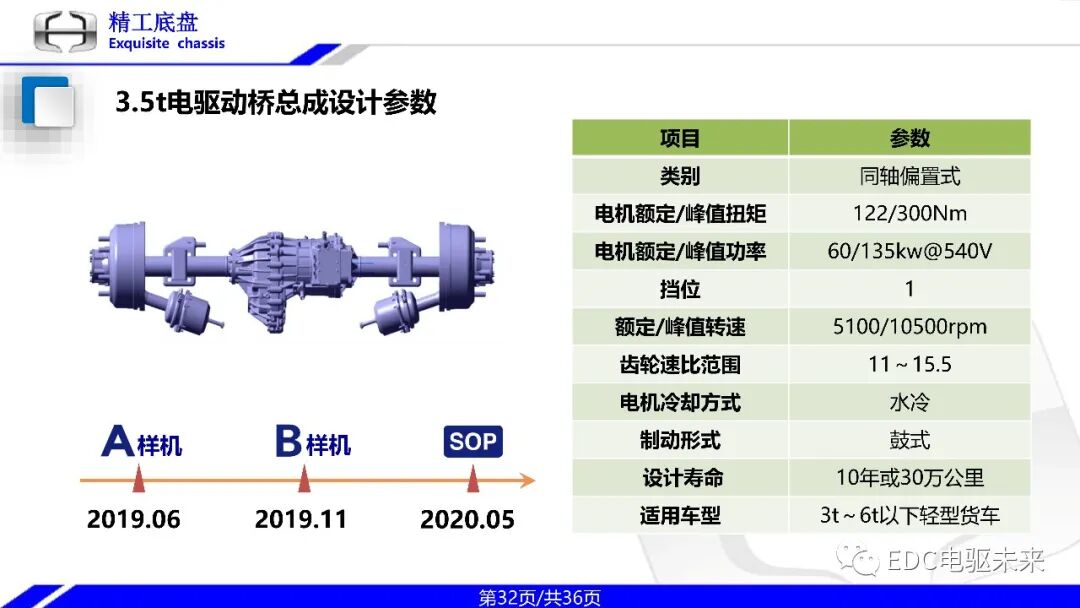 一体式同轴多档电驱动桥技术的图32