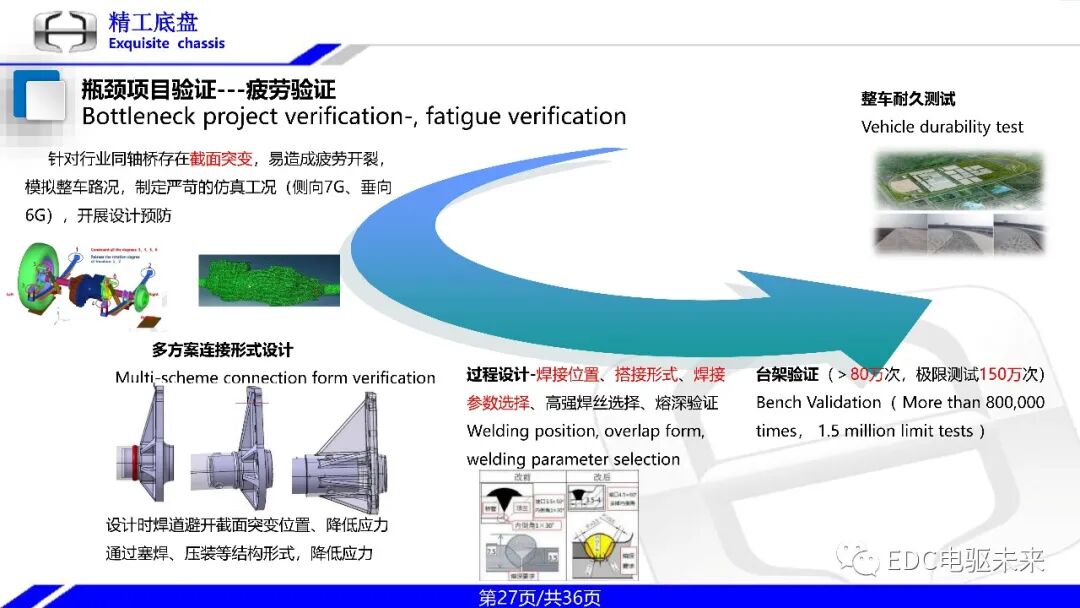 一体式同轴多档电驱动桥技术的图27