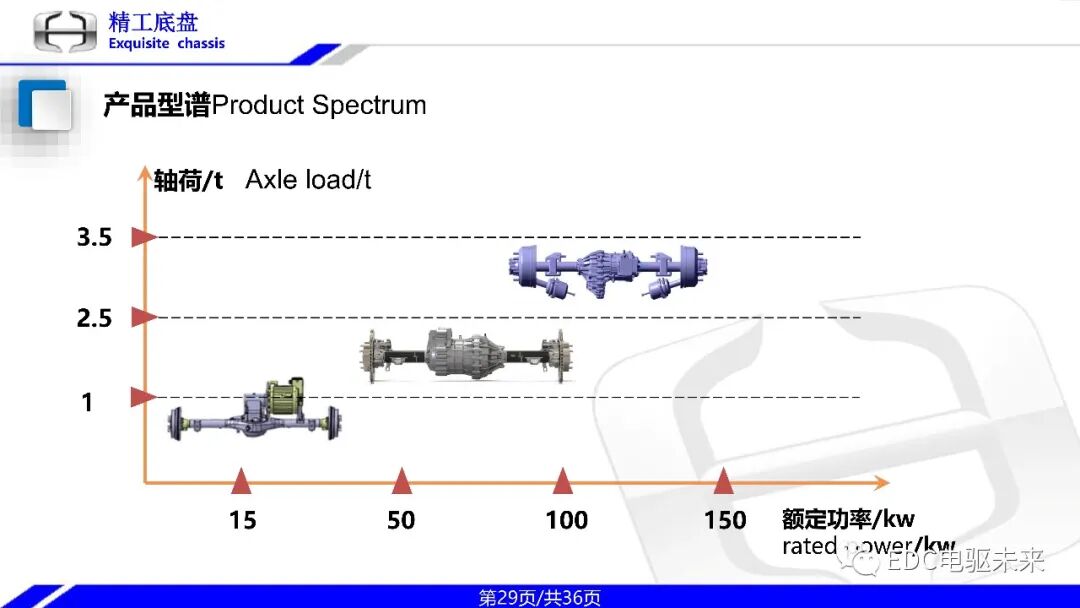 一体式同轴多档电驱动桥技术的图29