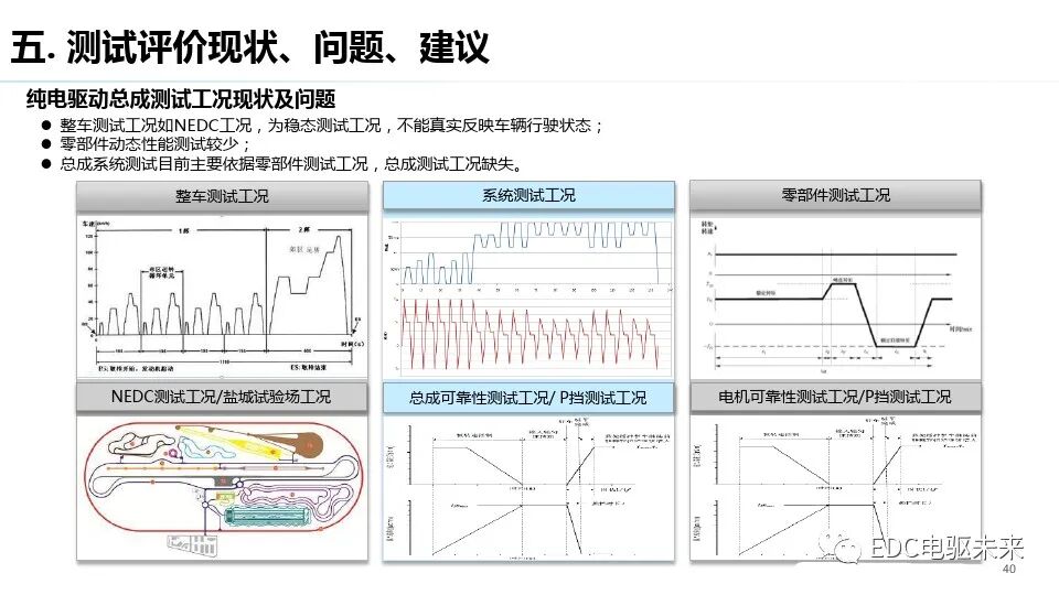 純電驅動總成與測試評價技術發展趨勢的圖39