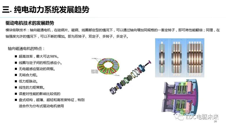 純電驅動總成與測試評價技術發展趨勢的圖25