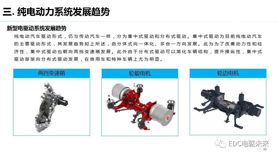 純電驅動總成與測試評價技術發展趨勢的圖31