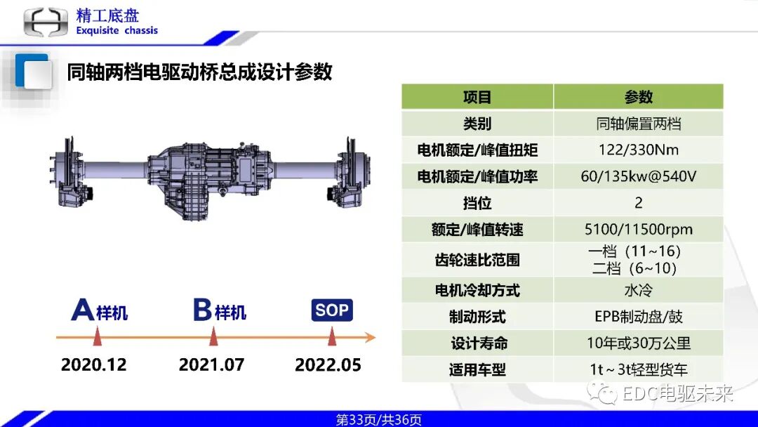 一体式同轴多档电驱动桥技术的图33