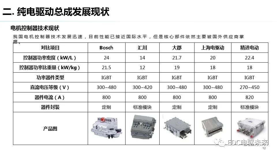 純電驅動總成與測試評價技術發展趨勢的圖11