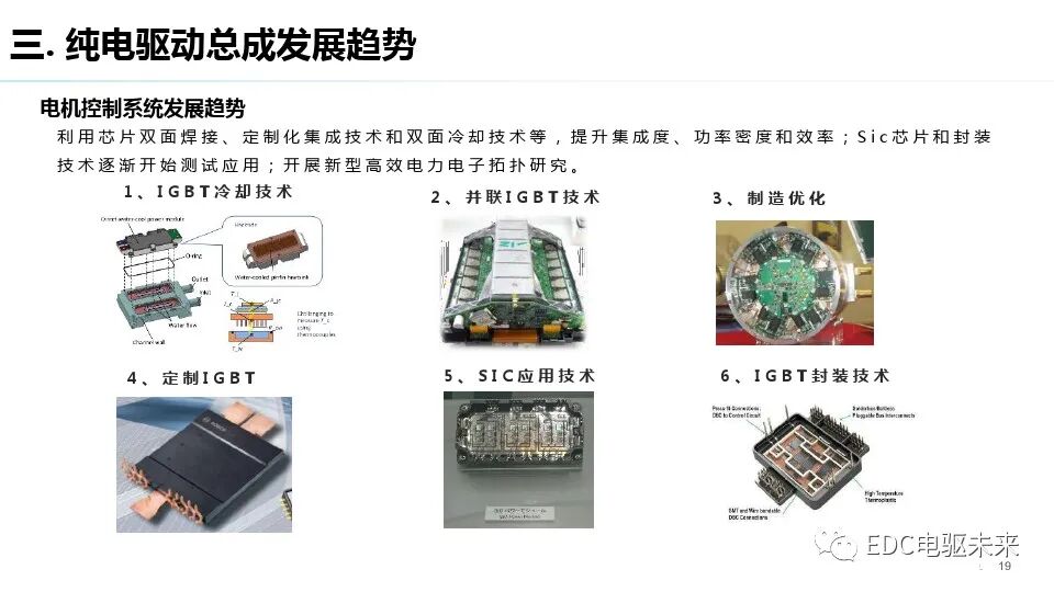 純電驅動總成與測試評價技術發展趨勢的圖18