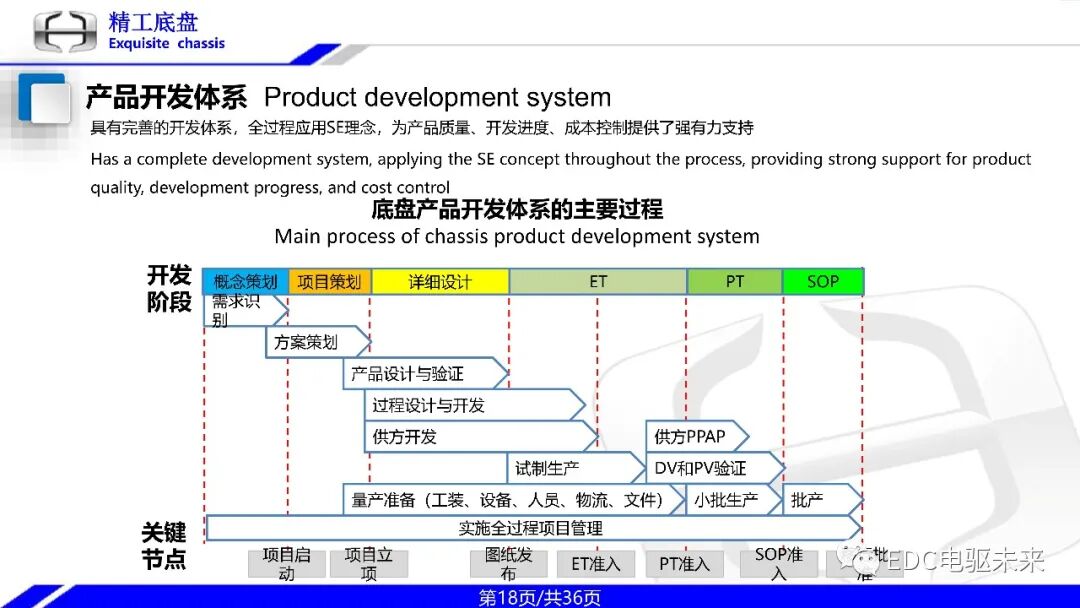 一体式同轴多档电驱动桥技术的图18