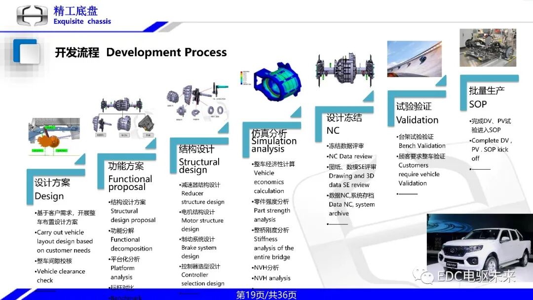 一体式同轴多档电驱动桥技术的图19