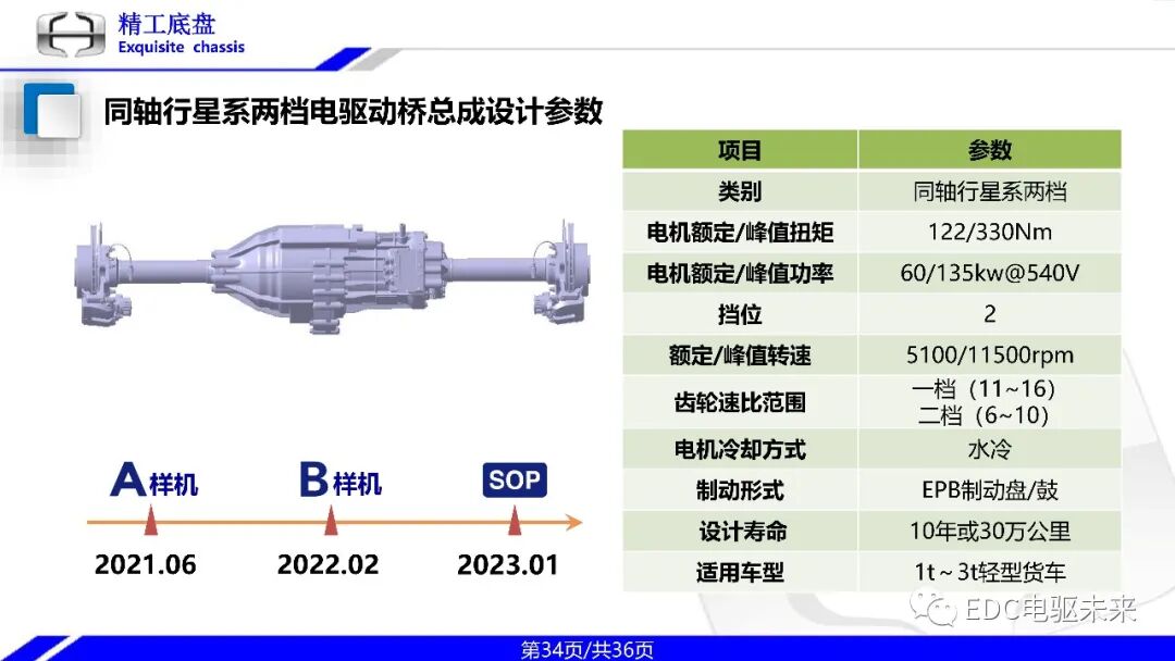 一体式同轴多档电驱动桥技术的图34
