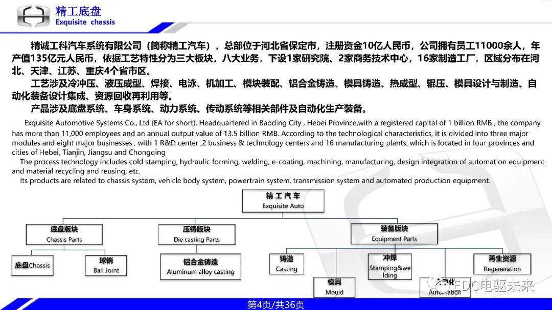 一体式同轴多档电驱动桥技术的图4