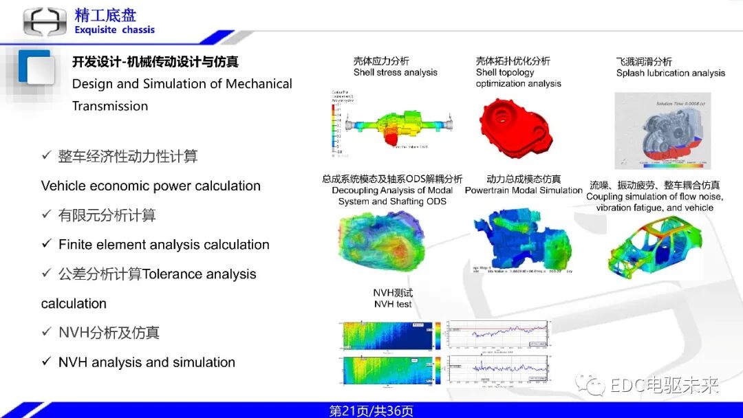 一体式同轴多档电驱动桥技术的图21