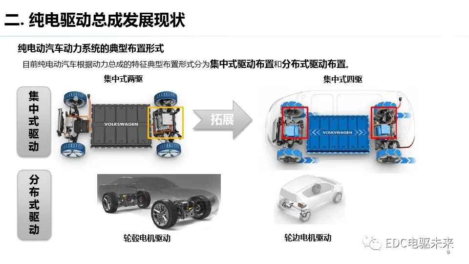 純電驅動總成與測試評價技術發展趨勢的圖8