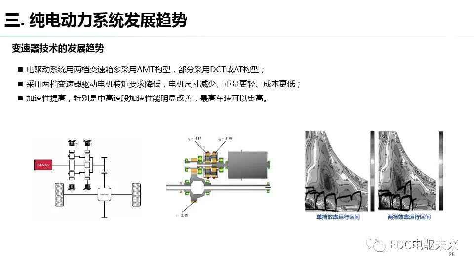 純電驅動總成與測試評價技術發展趨勢的圖27