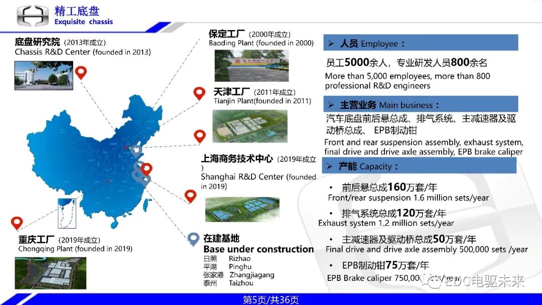 一体式同轴多档电驱动桥技术的图5