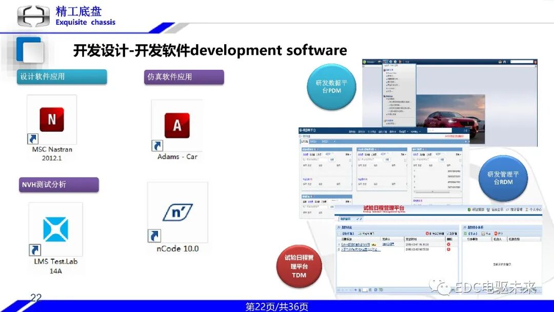 一体式同轴多档电驱动桥技术的图22