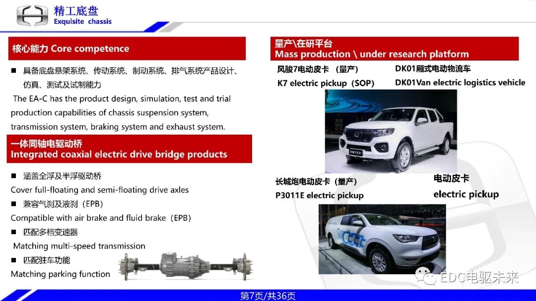 一体式同轴多档电驱动桥技术的图7
