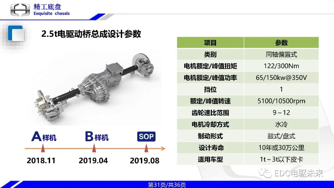一体式同轴多档电驱动桥技术的图31