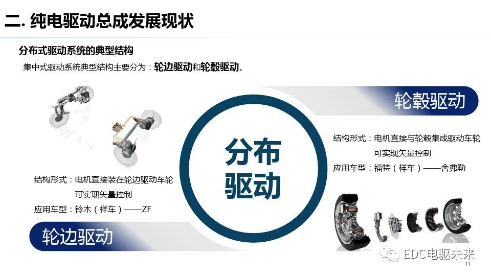 純電驅動總成與測試評價技術發展趨勢的圖10