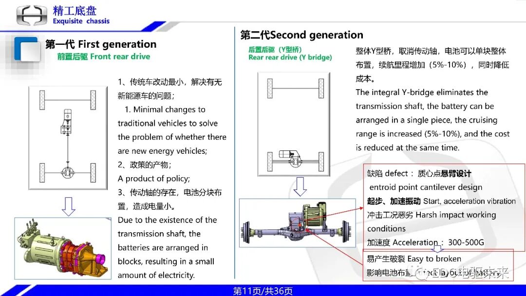 一体式同轴多档电驱动桥技术的图11