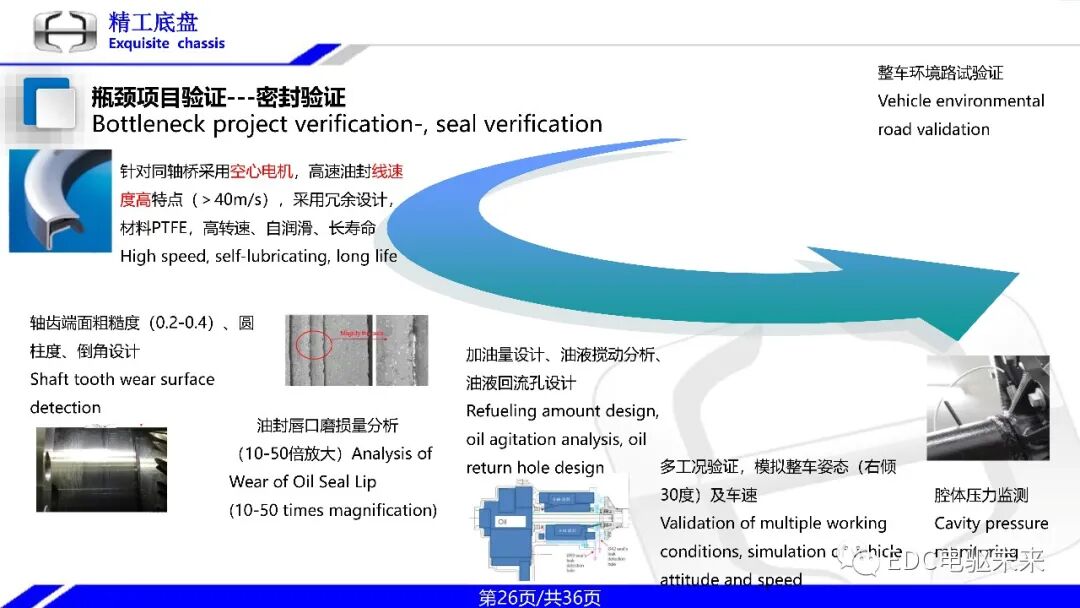 一体式同轴多档电驱动桥技术的图26