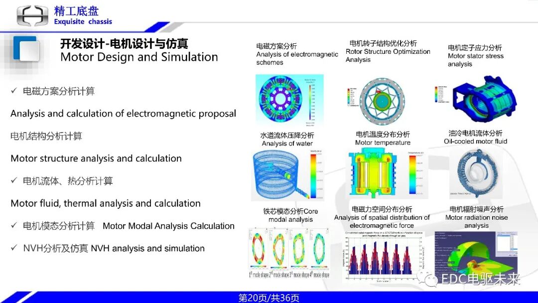 一体式同轴多档电驱动桥技术的图20