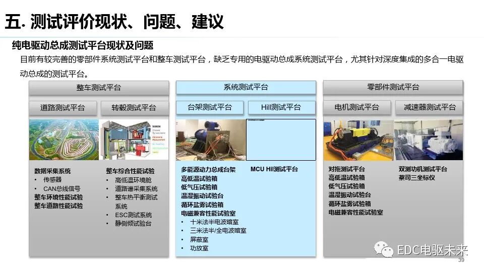 純電驅動總成與測試評價技術發展趨勢的圖38